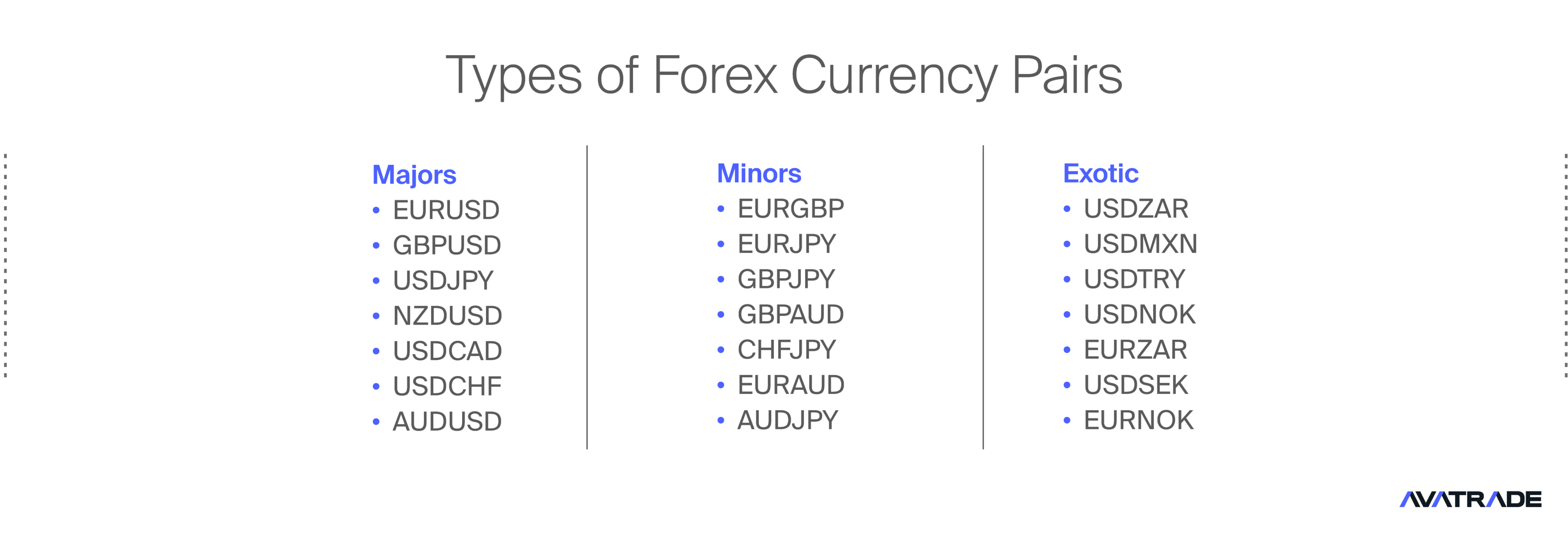 Types of Currency Pairs