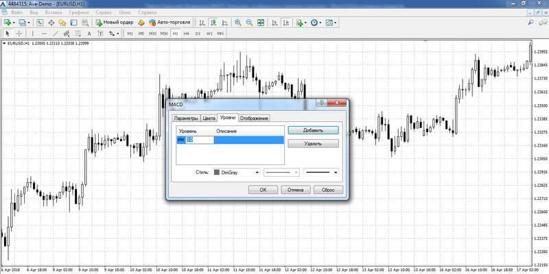Уровни MACD, настройка