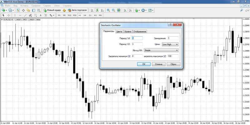 Настройка параметров Stochastic Oscillator