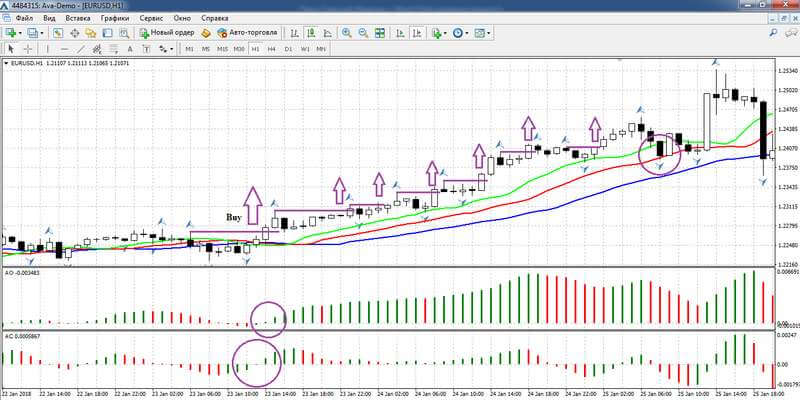 Trading on Profitunity