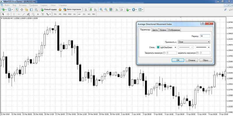 Setting the Average Directional Movement Index