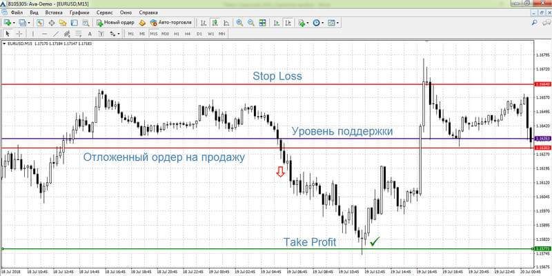 Сделка 19 июля по EURUSD