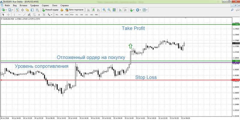 Сделка 20 июля по EURUSD