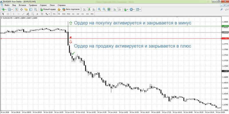 Скальпинг на новостях