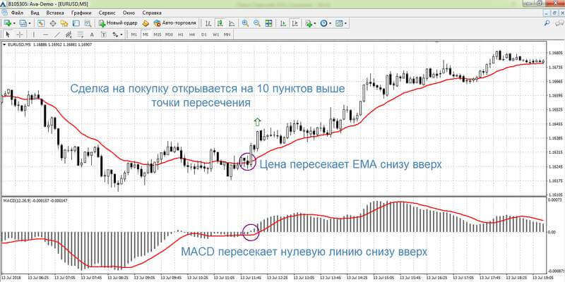Скальпинг-стратегия Момо
