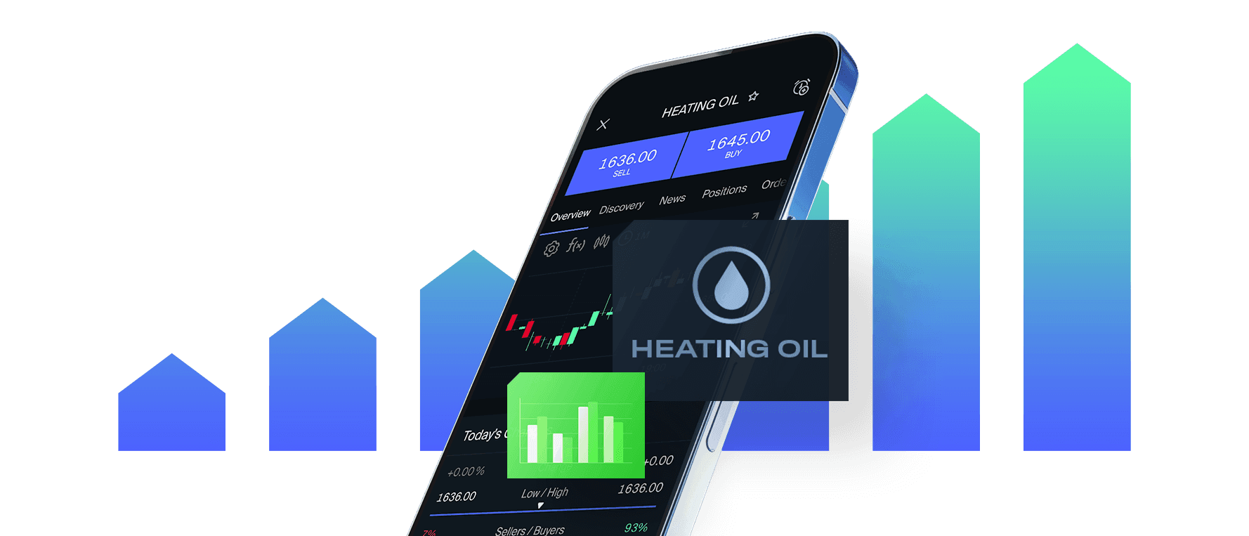 Heating Oil Trading