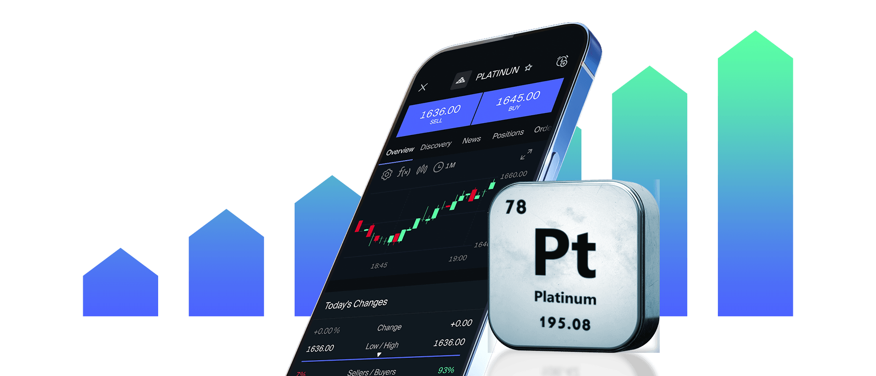 Platinum Trading