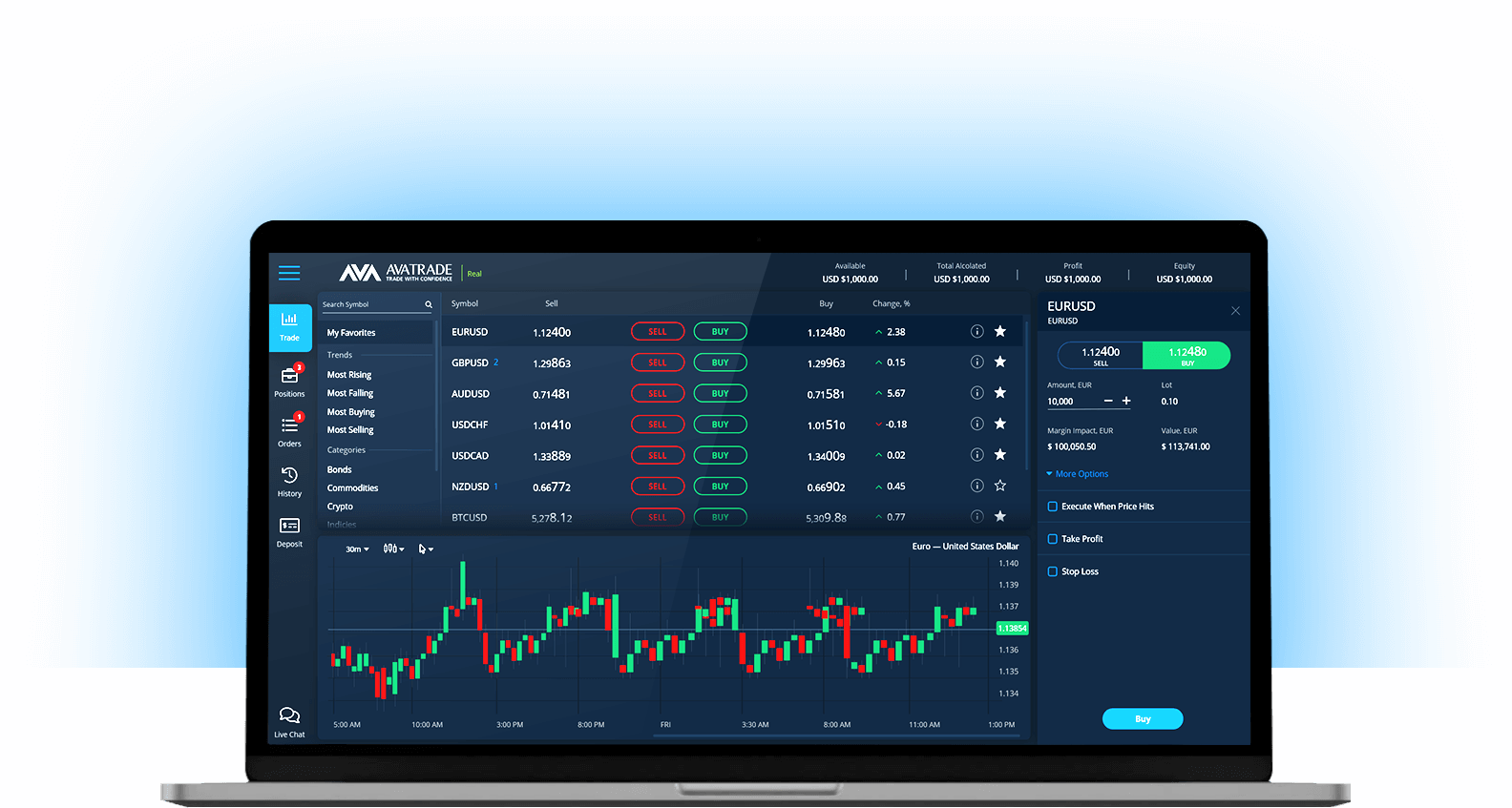 WebTrader - новая онлайн-платформа от AvaTrade