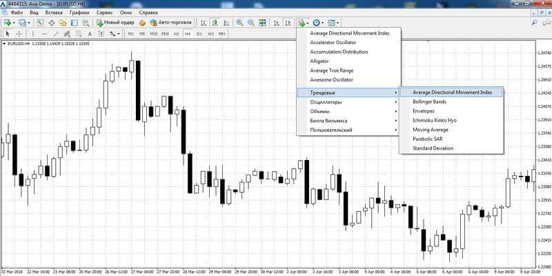 Installing ADX on a chart in Meta Trader 4