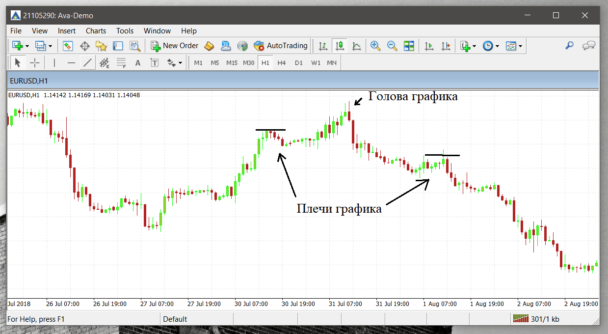 Голова и Плечи