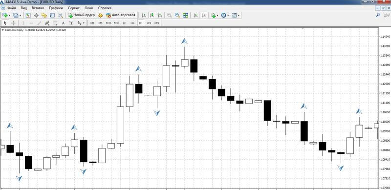 Fractals indicator