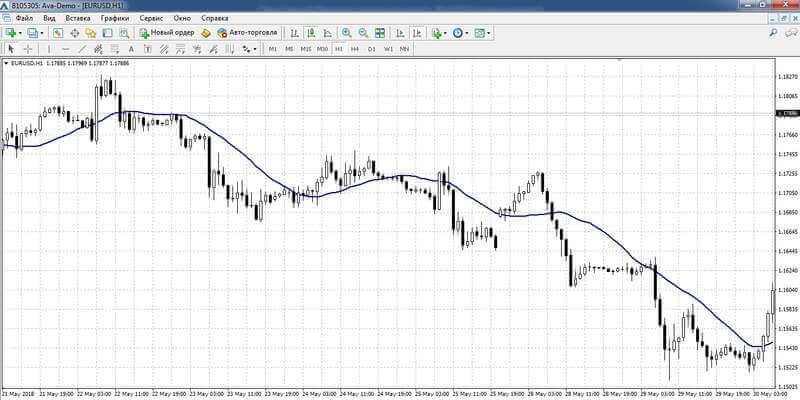 Moving Average