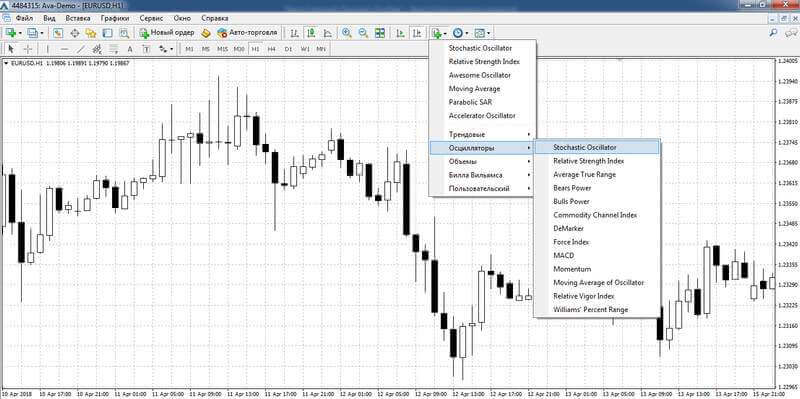 Установка Стохастика в терминале MetaTrader 4