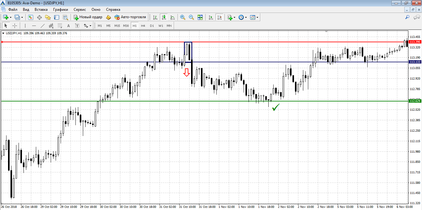 USDJPY, Н1, сделка на продажу по модели поглощения