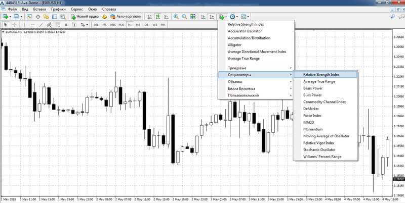 Установка индикатора RSI на график