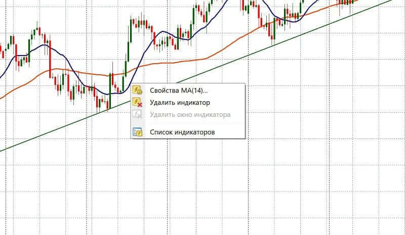 Настройка свойств индикатора Moving Average