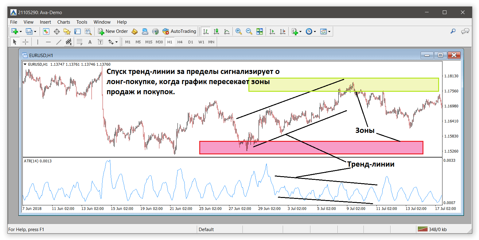 Сигнал о Лонг Покупке ATR