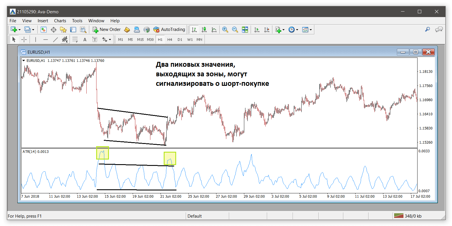 Сигнал о Шорт Покупке ATR