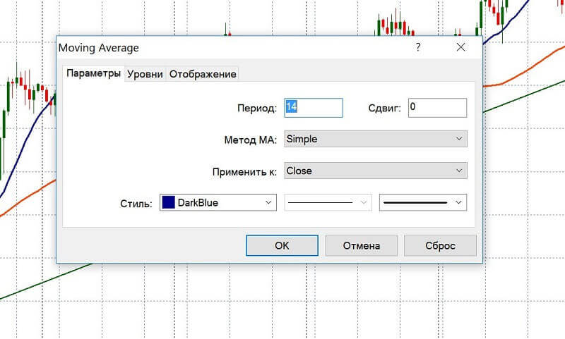 настройки индикатора MA